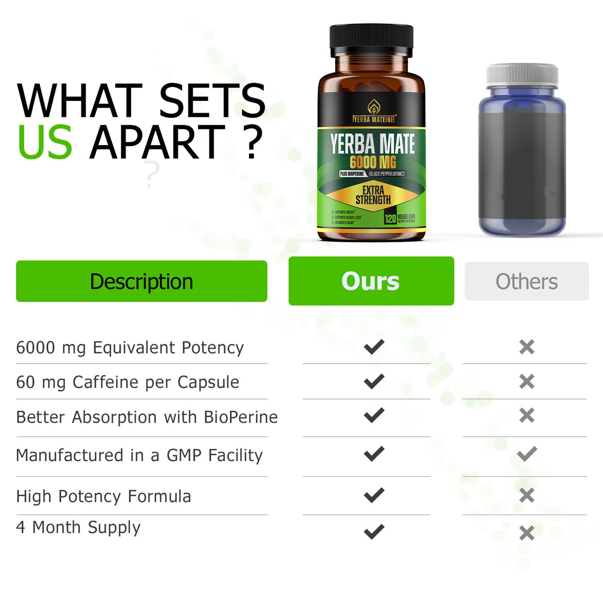 6000mg Extra Strength Yerba Mate High Potency, 60mg Caffeine Per Capsule, Extract Pills Supplements for Clean Natural Energy, Improved Focus, Concentration, Nootropics, Made in USA - 120 Caps