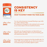 Align Probiotic Bloating Relief + Food Digestion, Probiotics for Women and Men, #1 Doctor Recommended Brand‡, Promotes Digestive Health and Helps Support the Metabolism of Food*, 28 Capsules
