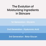IUNIK Beta-Glucan Power Moisture Serum - Deep Hydration 1.69 fl oz