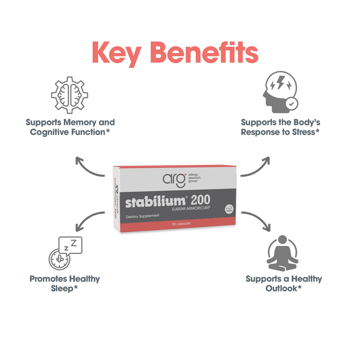 Allergy Research Group Stabillium 200 - Natural Sleep Aid for Adults Without Melatonin, Nighttime Calm Support Supplement to Relax, Deep Restful Sleep Support - 30 Capsules (Pack of 1)