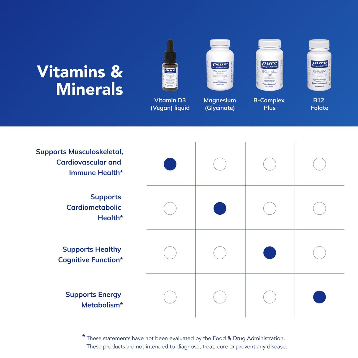 Pure Encapsulations Vitamin D3 (Vegan) Liquid | Hypoallergenic Support for Bone, Breast, Cardiovascular, Colon and Immune Health* | 0.3 fl. oz.