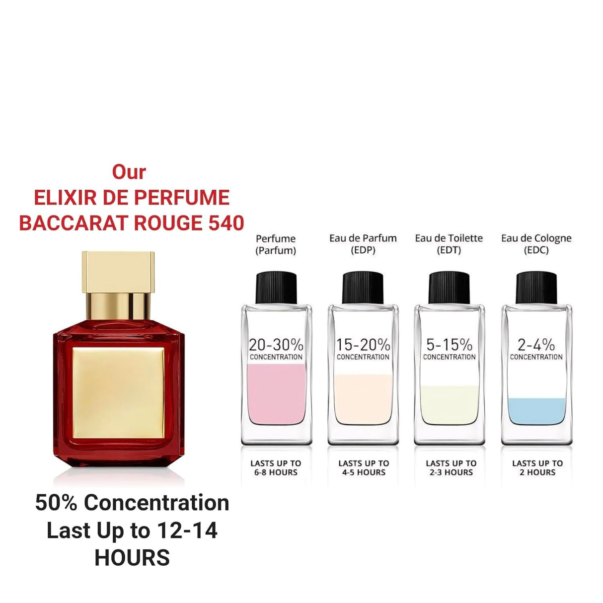 Equivalence Of Baccarat 540 Extrait de Parfum Inspiration Bottle 50ml.- Long Lasting Daily 12-14 Hours 50% OF FRAGRANCE Concentrated Spray,99% Same Fragrance (Elixir de Perfume)