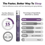 Can-i Sleep Aid Spray for Adults – Fast-Acting Sleep Spray for Shift Workers & Night Shifts – Fall Asleep Fast & Stay Asleep – Melatonin Spray with GABA & 5-HTP – No Grogginess – 90 Servings (3 Pack)