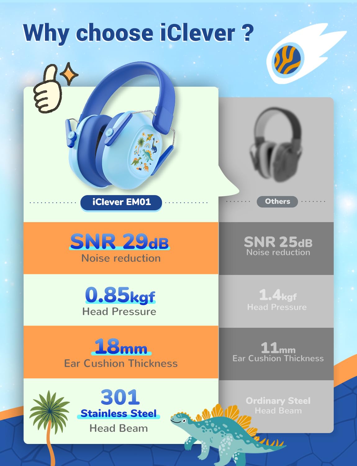 iClever Noise Cancelling Headphones for Kids, SNR 29dB Safety Noise Reduction Ear Muffs for Autism Sensory &Concentration Aid, Ear Hearing Protection for Fireworks/Event/Monster Truck, Dinosaur