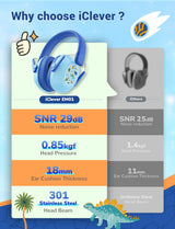 iClever Noise Cancelling Headphones for Kids, SNR 29dB Safety Noise Reduction Ear Muffs for Autism Sensory &Concentration Aid, Ear Hearing Protection for Fireworks/Event/Monster Truck, Dinosaur