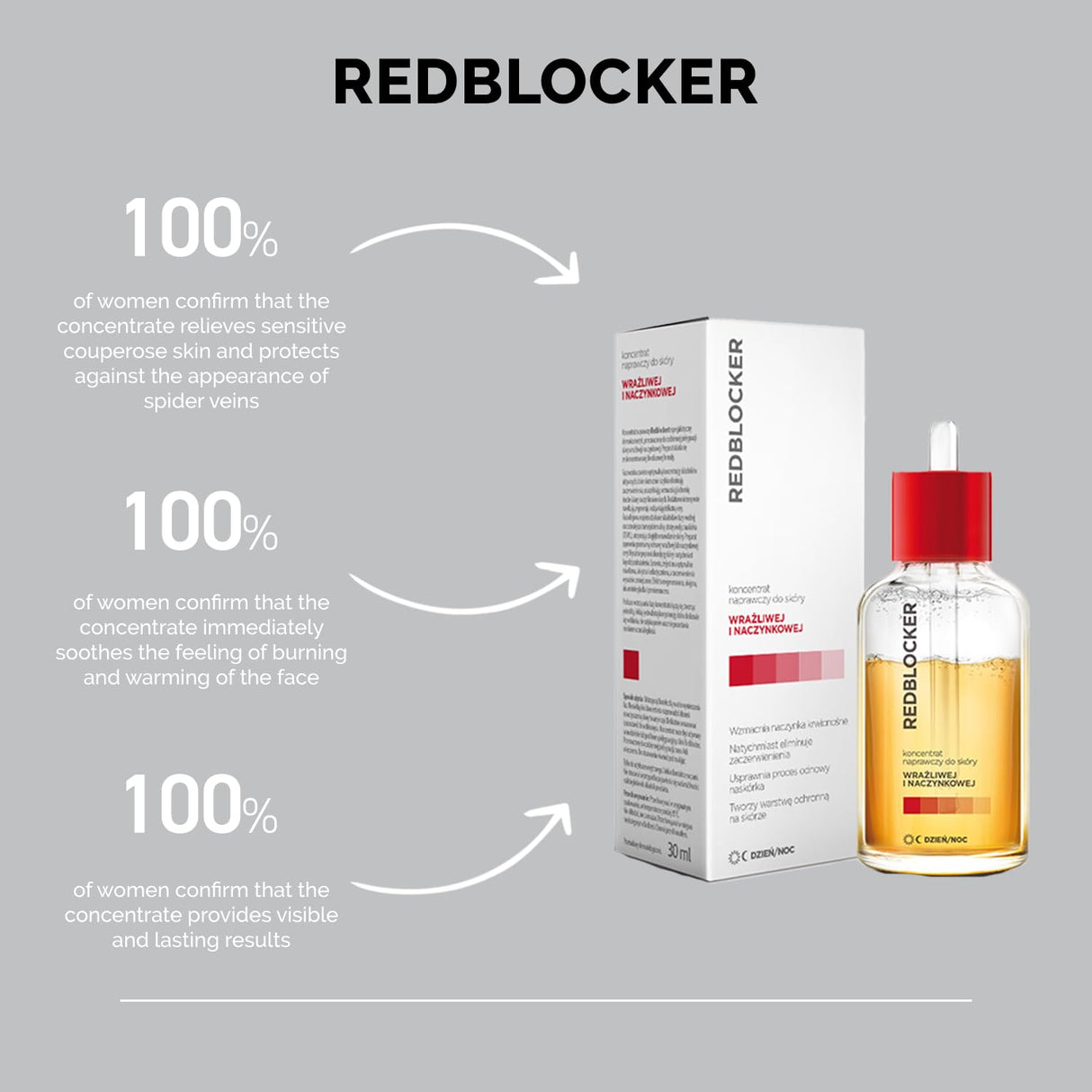 Redblocker - Repair Concentrate - Specialist Dermocosmetic with Two-Phase Formula for Skin Care, Vessel Strengthening, and Hydration - 30ml
