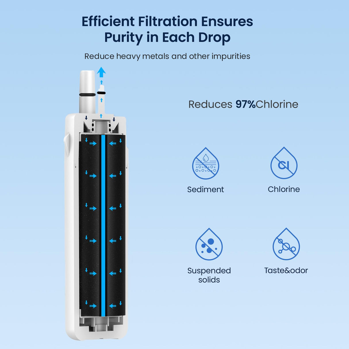 GLACIER FRESH EDR1RXD1 Refrigerator Water Filter Compatible with W10295370A, EDR1RXD1, WHR1RXD1, KAD1RXD1, Filter 1, W10295370 Refrigerator Water Filter & w10311524 Air Filter, 2+3 Packs