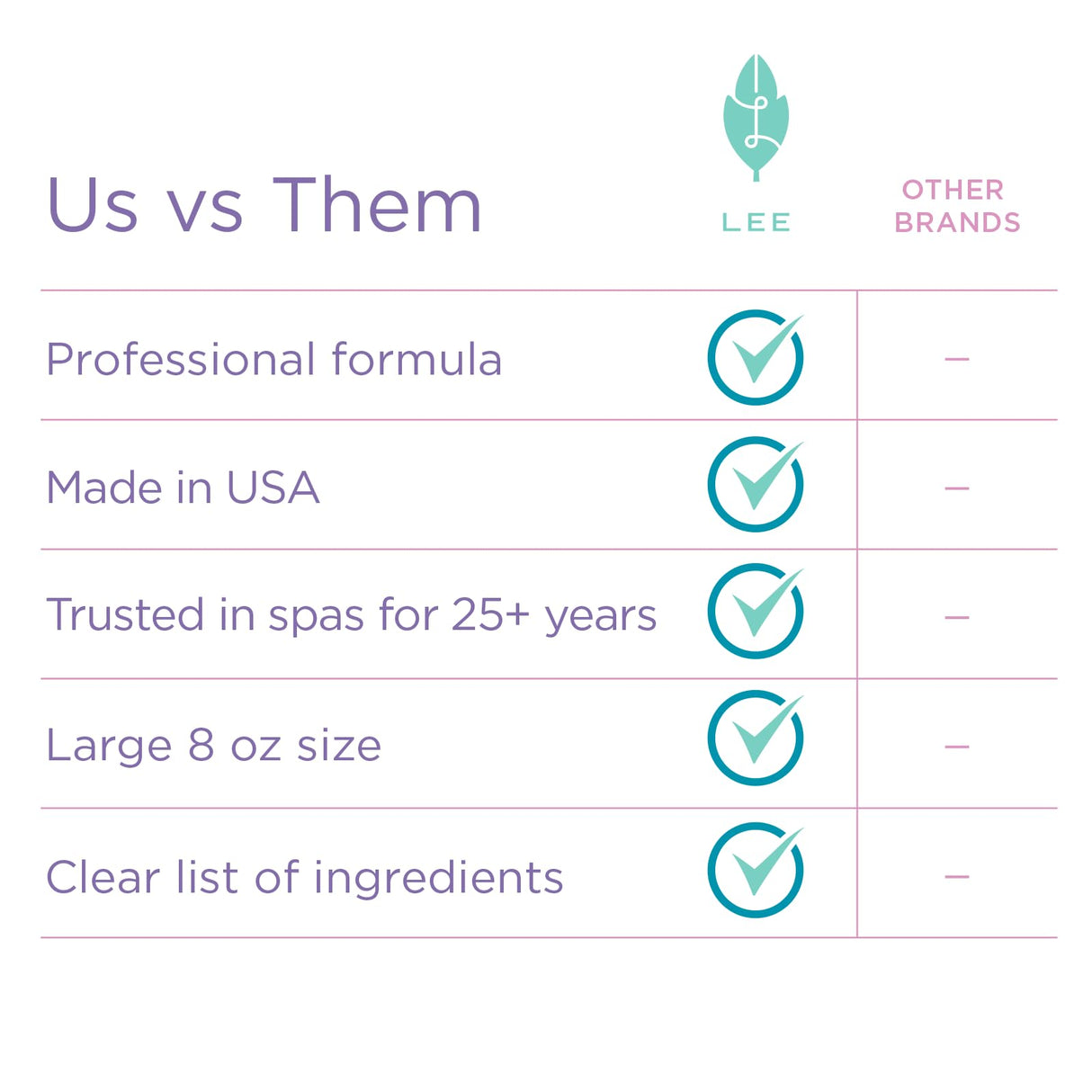 Lee Beauty Professional Callus Remover for Feet - Original, Powerful Formulation - Extra Strength Gel, Home Pedicure Foot Spa Results - Cracked & Dead Dry Skin Supplies - 8 Oz, Pack of 2