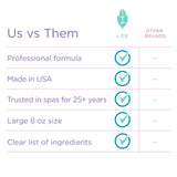 Lee Beauty Professional Callus Remover for Feet - Original, Powerful Formulation - Extra Strength Gel, Home Pedicure Foot Spa Results - Cracked & Dead Dry Skin Supplies - 8 Oz, Pack of 2