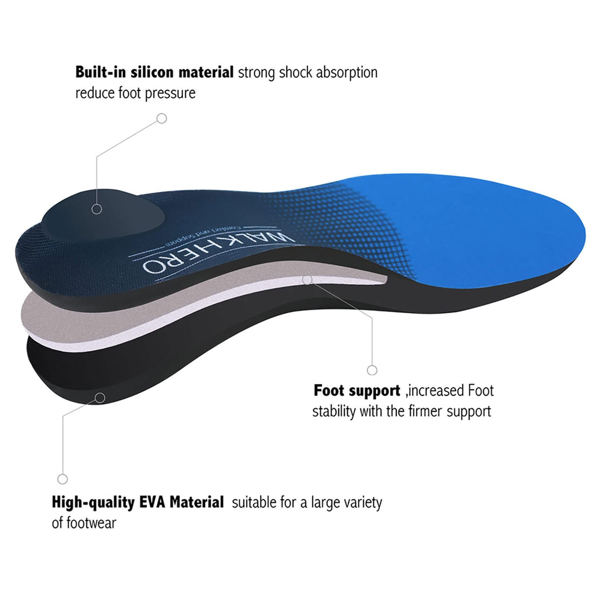 Plantar Fasciitis Relief - Arch Support Insoles for Men Women, Shoe Inserts for Flat Feet, Orthotic Shoe Insoles All-Day Energy and Comfort with Every Step (Mens 13-13 1/2)
