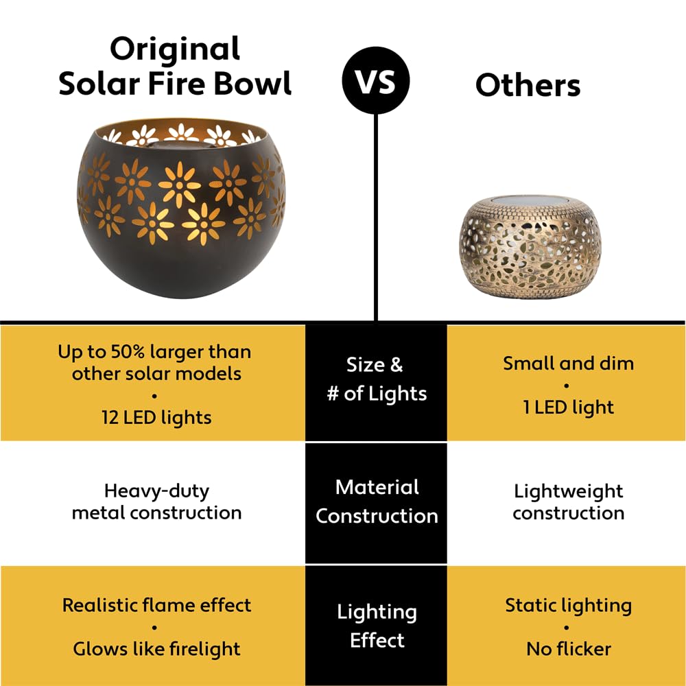 Original Solar Fire Bowl (1-Pack) Outdoor Waterproof Solar Lanterns - Metal Porch Lights with Flickering Flame for Tabletop, Patio, Garden & Landscape Decor (Matte Black)