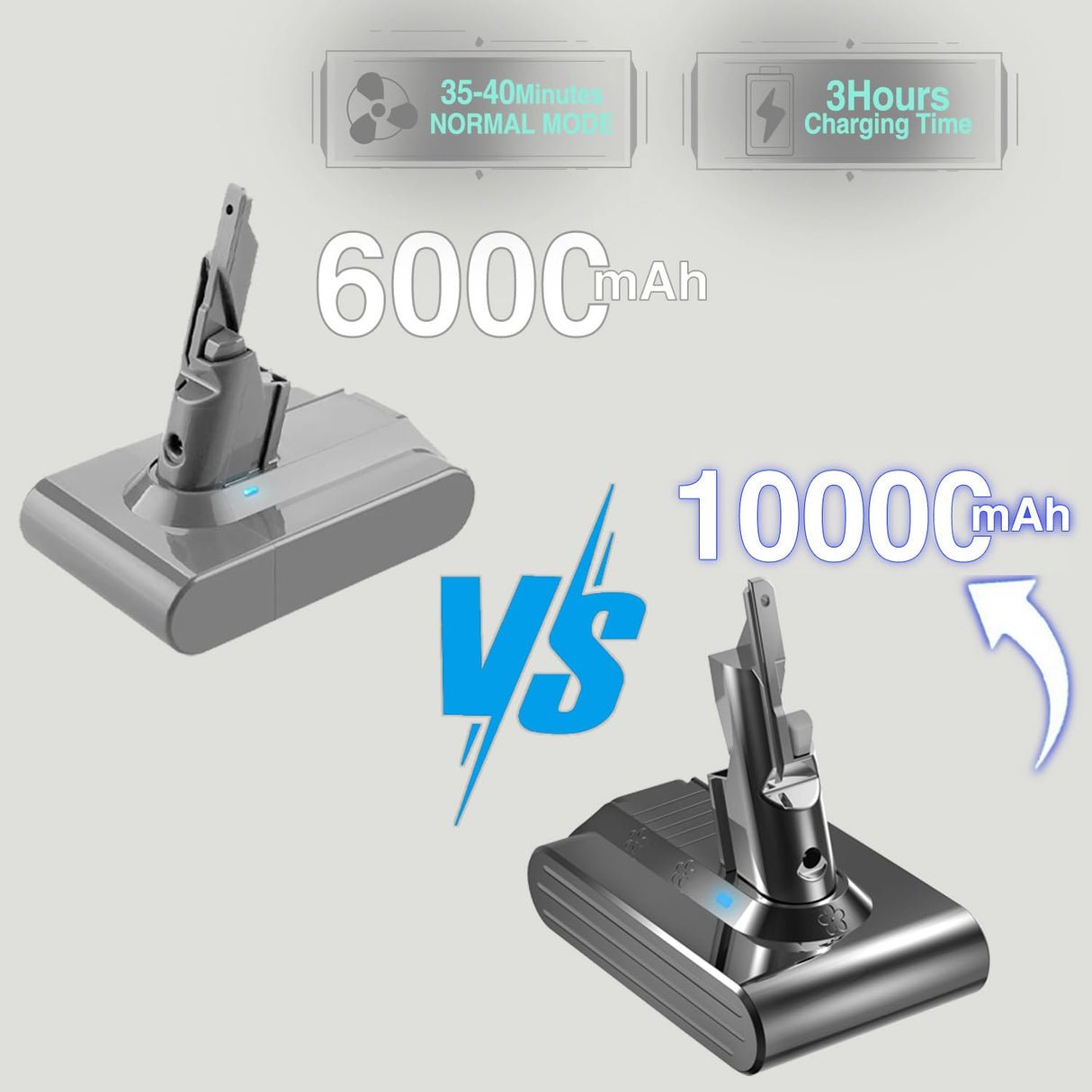 BOTKK 10000mAh Professional Replacement for Dyson V7 Battery SV11