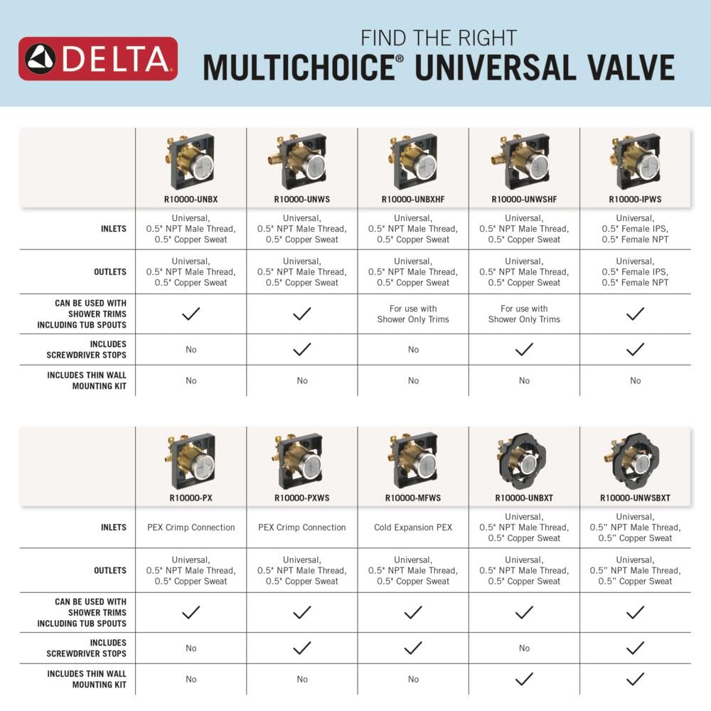 Delta Faucet R10000-UNBX MultiChoice Universal Tub and Shower Valve Body for Tub Faucet Trim Kits