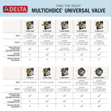 Delta Faucet R10000-UNBX MultiChoice Universal Tub and Shower Valve Body for Tub Faucet Trim Kits