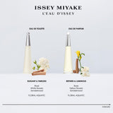 Issey Miyake L'Eau d'Issey Eau de Parfum Refillable Spray - Fragrance for Women - Floral Aquatic Scent - With Notes of Lily, A Lotus Rose Accord & Sandalwood - 2.5 oz