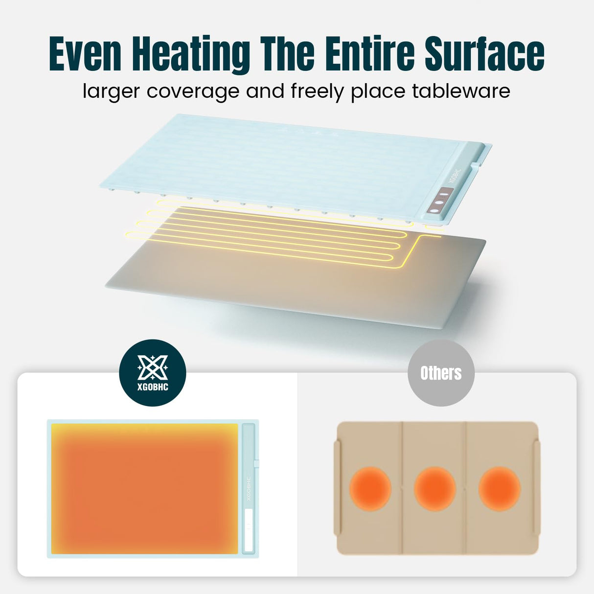 Warming Mat for Food, Food Warming Mat,Electric Warming Tray for Buffets, Fast Heating Silicone Food Warming Mat for for Countertop Parties Home Travel Gatherings Blue