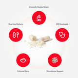 MyReuteri™ 10 Billion CFU Probiotic – Foundational-Strength L. reuteri LRDR™ + FOS Prebiotic – by Dr. William Davis – Makes Yogurt-Like Superfood – 30 Veg Capsules