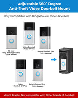 Anti-Theft Video Doorbell Mount，Adjustable 360° Degree Doorbell Angle No-Drill Mount Compatible with Ring Battery Doorbell /Plus/Pro Video Doorbell Upgrade Corner Kit for Houses,Apartments