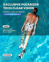 OMID Swim Goggles, P2 Polarized Swimming Goggles for Men Anti-fog Goggles Swimming for Adult Women