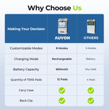 AUVON Rechargeable TENS Unit Muscle Stimulator, FSA HSA Eligible, Digital TENS Machine with 8 Customizable Modes, Electronic Massager for Sciatica, Shoulder & Back Pain Relief, 12 Pads, A Carry Case