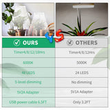 GYTF 2 Pack Halo Plant Grow Light, 6000K White LED Full Spectrum Growing Lamp for Indoor Plants, Succulents, Mini Bonsai, Small Plants, Height Adjustable, Dimmable & Timer 4/8/12/18Hrs