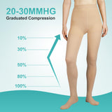 Orgood Compression Pantyhose for Women, 20-30mmHg Graduated Compression Stockings & Leggings, Closed Toe Support Hose Tights for Varicose Veins, Edema, Flight, DVT