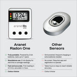 Aranet Radon One – Fast Home Radon Gas Detector with 10-Minute Response, E-Ink Display, Battery Powered, Portable Real-Time Radon Monitor for Basements & Indoor Air Monitoring (White)