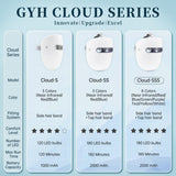 GYH LED Face Mask, Red Light Mask for Face, FSA/HSA eligible, Wireless High Dose Red LED Mask, Infrared Light & Blue LED Mask Skincare, Anti-ageing, Cloud-SS(RB-030)