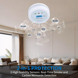 2 in1 Smoke Detector Carbon Monoxide Detector Combo,with LCD Digital Display and Sound Warning Test Button，Battery Powered，Easy Installation, for Home, Bedroom, Kitchen (1PACK)