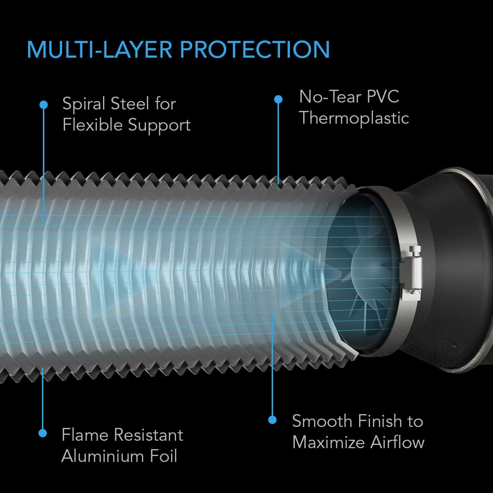 AC Infinity Flexible 8-Inch Aluminum Ducting, Heavy-Duty Four-Layer Protection, 8-Feet Long for Heating Cooling Ventilation and Exhaust