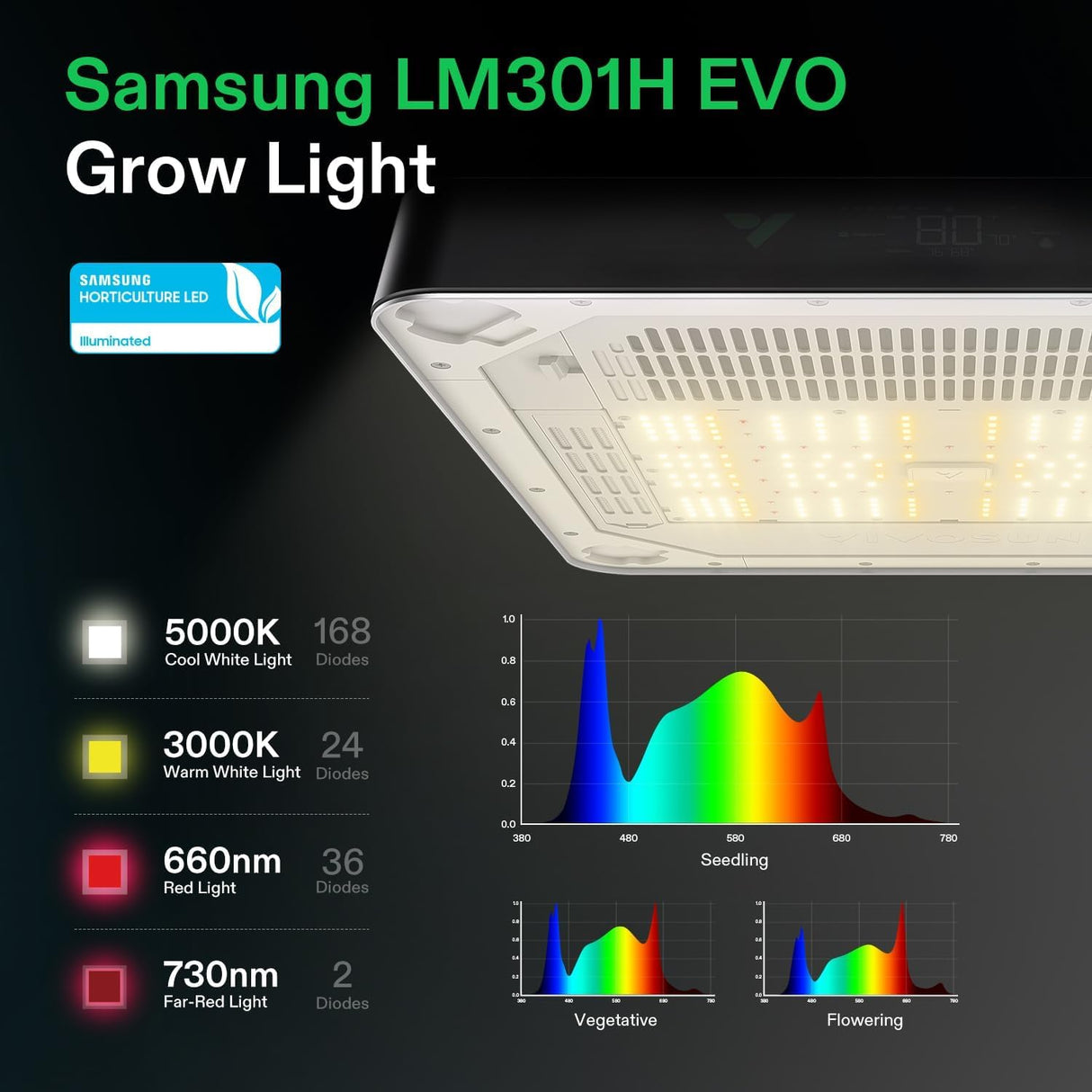 VGrow All-in-One Smart Grow Box, Professional System with Samsung LM301H EVO Grow Light, Advanced Circulation & Ventilation System, Irrigation, Nutrient, Magnetic Window for Indoor Hydroponics