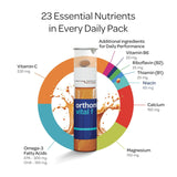 Orthomol Vital F Vial for Women, 30-Day Vitamin Supplement – Daily Energy, Fatigue Reduction & Vitality Support with Vitamins A, B, C, D, E, K, Omega-3 & Iodine