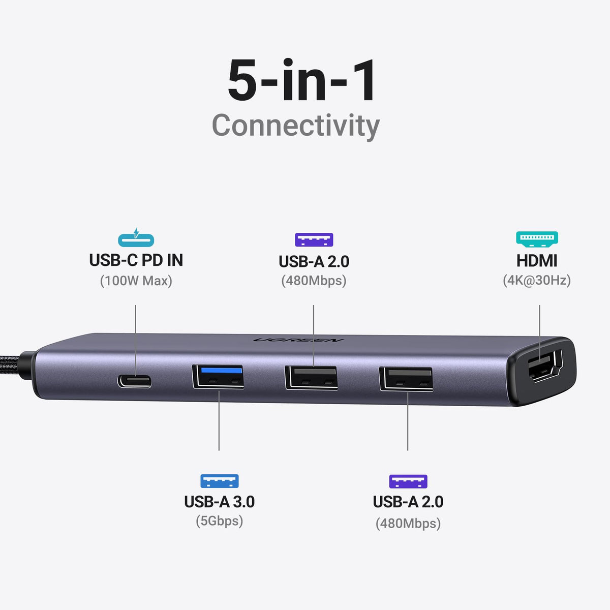 UGREEN USB C Hub 5 in 1 Multiport USB Adapter 4K HDMI, 100W Power Delivery