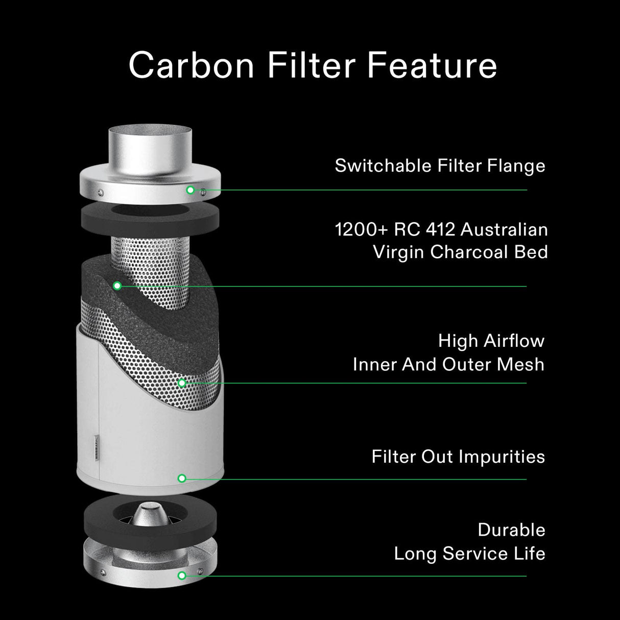 VIVOSUN 4" Carbon Filter & Pre-Filter 223 CFM for Inline Fan, Silver