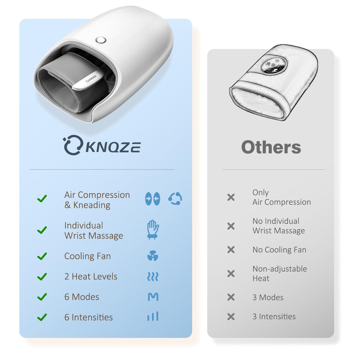 KNQZE Hand Massager with Heat and Compression,Touchscreen Massager with Roller Kneading for Wrist, Carpal Tunnel and Finger Numbness Relief, Mothers Day Gifts for Mom Women & Men (White)