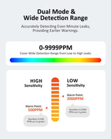 LifeBasis Rechargeable Natural Gas Detector with TFT Display, Gas Leak Detector 0.5s Fast Response, 0-9999PPM Range Built-in Light for Combustible Gas/LPG/Methane/Propane, Gas Sniffer for Car, Vehicle