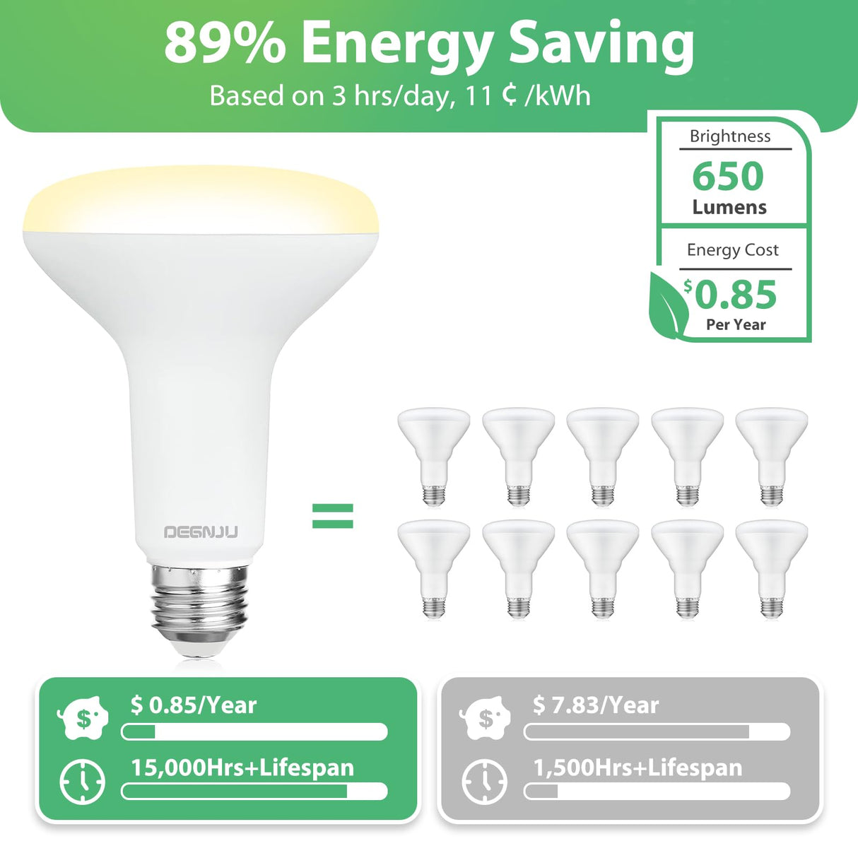 DEGNJU BR30 LED Bulb, Dimmable Flood Lights Indoor CRI80 7W Equivalent 65W 2700K Soft White 650 Lumens, 15000 Lifetime Hours Recessed Light Bulbs, Interior E26 Base LED Can Light Bulbs, 6 Pack