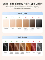 Hair Removal for Women and Men, At Home IPL Hair Removal Device with 3 Modes, Permanent Hair Remover Machine for Facial Legs Arms Bikini Line Whole Body Depilation, Come with Razor & Glasses