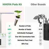 Strawberry Seed Pods for All Hydroponics Growing System, 8 Pods with 600+ Seeds of Cherry Tomato, Jalapeno Pepper, Cayenne Pepper, Strawberry and Bell Pepper