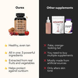Ourea Carotenoid Golden Glow Tanning Pills (30 Capsules) Tan Pills for Men and Women Supplements - 3 in 1 Blend - Enhance Skin Tone & Support Wellness - Supplement for Adults