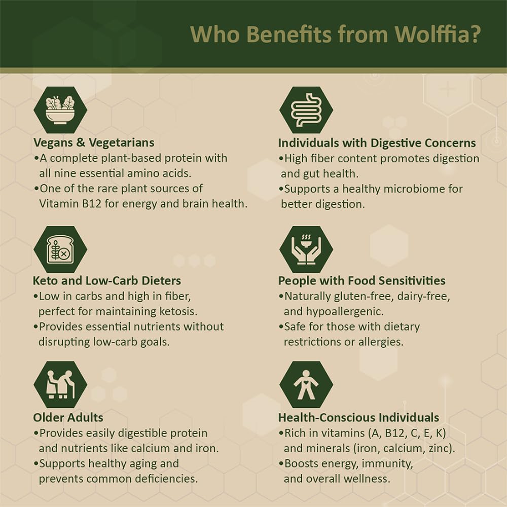 Premium Dried Wolffia globosa Superfood | Low Carb, High Protein 40% | Rich in Minerals, Vitamins A E B12 & Essential Amino Acids | The Future of Sustainable Plant-Based Nutrition 2.11 oz (60g)