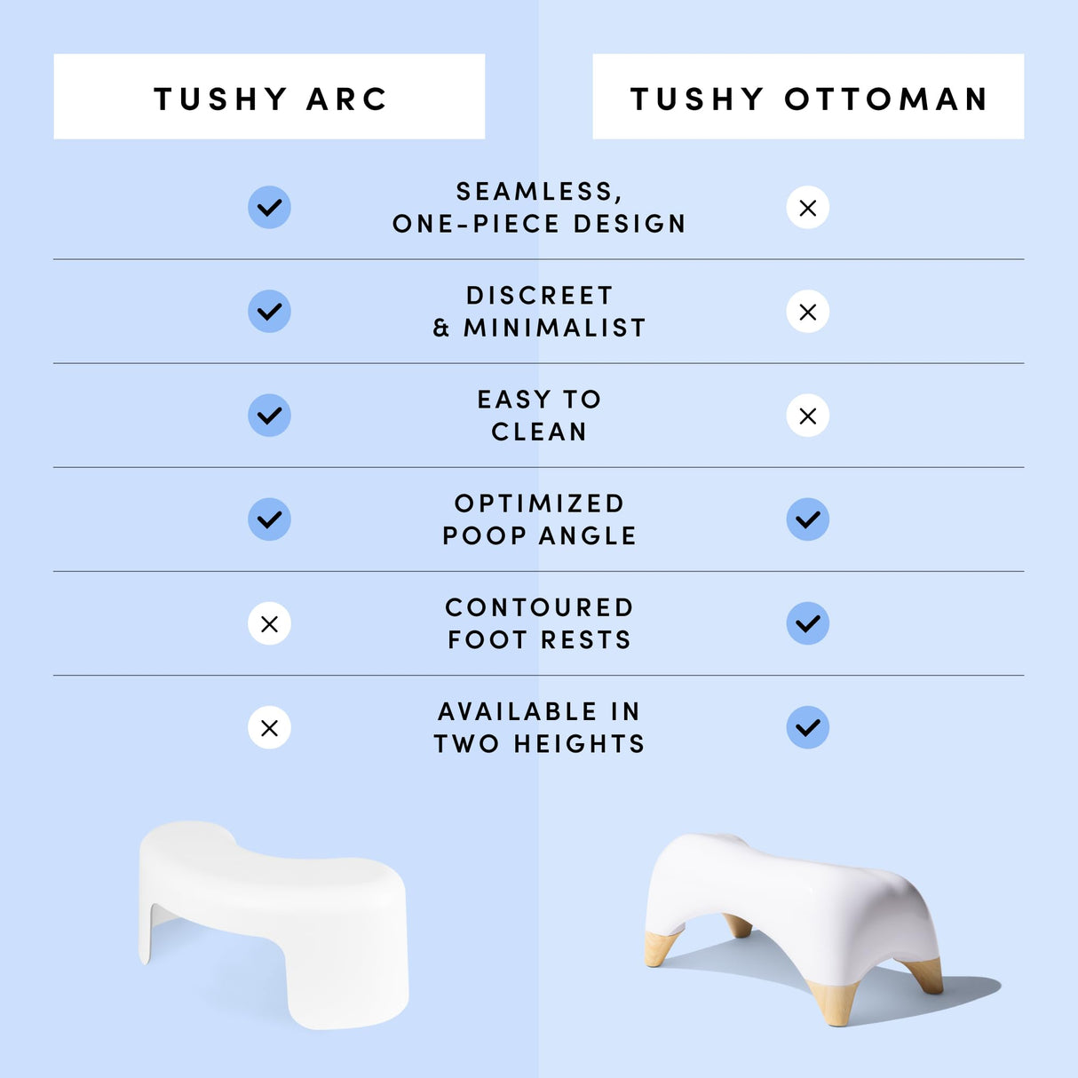 TUSHY Ottoman: Squatting Toilet Stool | Squatting Position Helps Improve Bowel Health, Reduce Strain & Relieve Constipation | 9" Tall, White