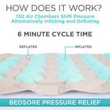 Vive Alternating Air Pressure Mattress Pad - The Original Bed Sore Prevention Solution - Hospital & Home Mattress Topper - Includes Waterproof, Heat Resistant Ulcer Cushion Pad & Whisper Quiet Pump