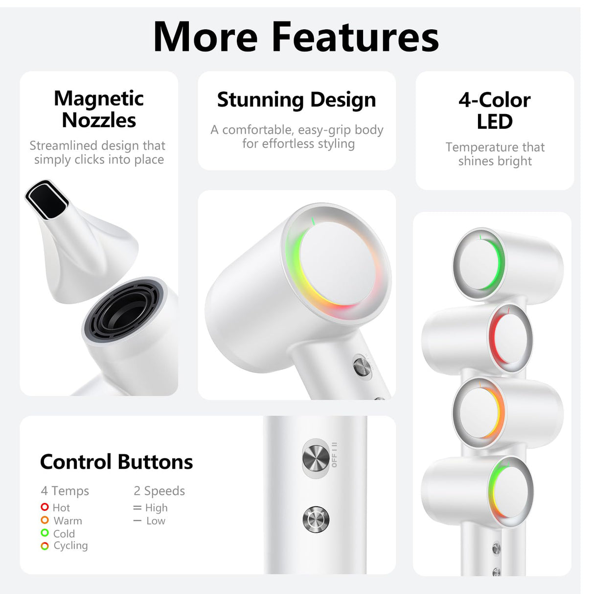 Hair Dryer, 160000 RPM Professional High-Speed Blow Dryer 500 Millions Negative Ionic Care Hair Dryer for Fast Drying, Low Noise Thermo-Control Hairdryer, Travel with Magnetic Diffuser & Nozzle, White