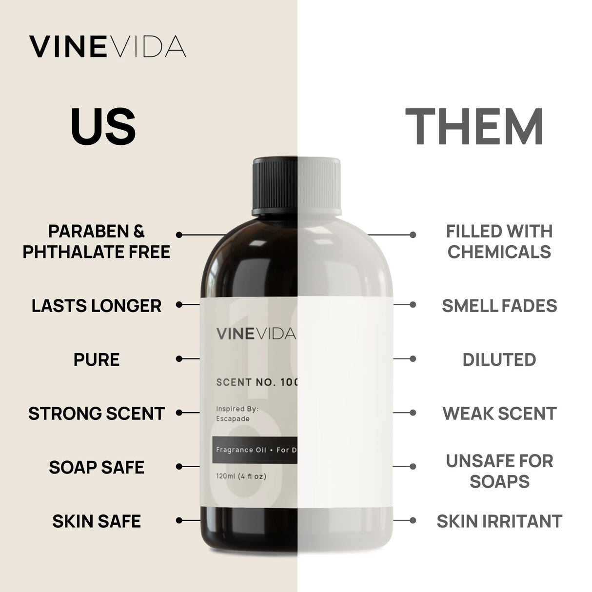 VINEVIDA [4oz] Christmas Splendor Fragrance Oil, Holiday Scents for Candle Making - Made in USA Candle Scents for Candle Making - Holiday Candle Fragrance Oil - Christmas Fragrance Oil