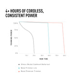 Bevel Beard Travel Trimmer SE for Men - Lightweight Cordless Mustache Trimmer, 4 Hour Rechargeable Battery Life, Tool Free Adjustable Zero Gapped Blade, Barber Supplies, Black (Packaging May Vary)