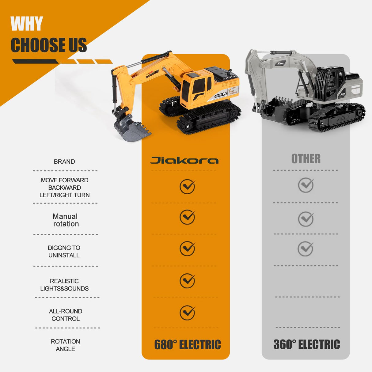 Jiakora Remote Control Excavator Toys for Boys, RC Excavator Toy for Boys 3 4 5 6 7 8 Year Old Kids Christmas Birthday Gift，RC Digger Truck Construction Vehicles with Metal Shovel & Light