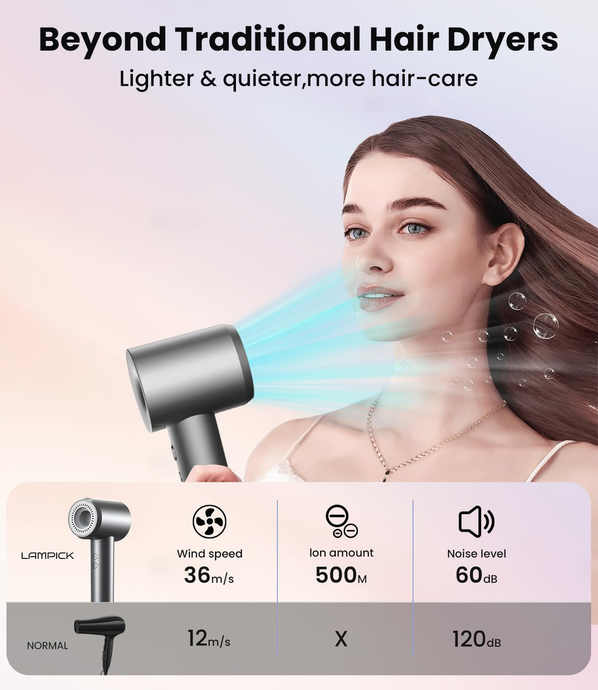 Hair Dryer, 150000 RPM Portable Professional High Speed Ionic Blow Dryer for Fast Drying, 500 Million Negative Ions Care & Heat-Control & Low Noise with Magnetic Diffuser & Nozzle, 5 Temps & 3 Speeds