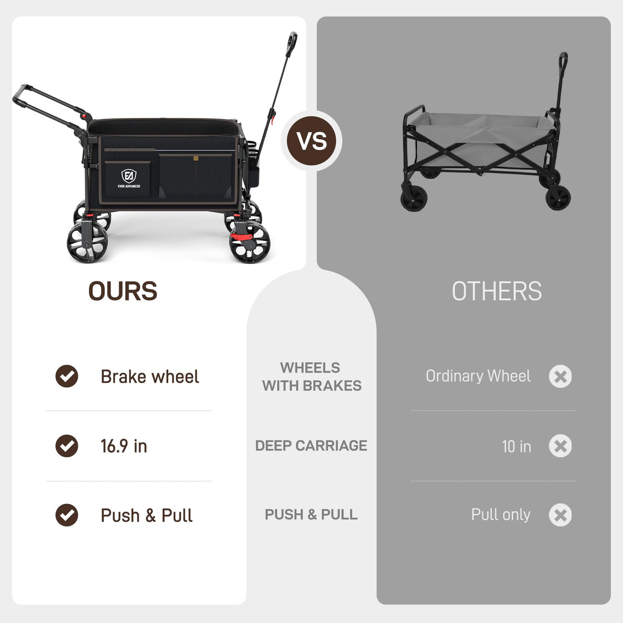 EVER ADVANCED Folding Push Wagon with Brakes, Portable Shopping Cart