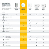 Airthings 2950 Wave Radon - Smart Radon Detector with Humidity & Temperature Sensor – Easy-to-Use – Accurate – No Lab Fees – Battery Operated - Free App